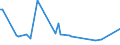 KN 90278097 /Exporte /Einheit = Preise (Euro/Tonne) /Partnerland: Georgien /Meldeland: Europäische Union /90278097:Instrumente, Apparate und Ger„te fr Physikalische Oder Chemische Untersuchungen Oder zum Bestimmen der Oberfl„chenspannung Oder Dergl. Oder fr Kalorimetrische Oder Akustische Messungen, Nichtelektronisch, A.n.g.