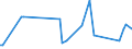 KN 90278097 /Exporte /Einheit = Preise (Euro/Tonne) /Partnerland: Armenien /Meldeland: Europäische Union /90278097:Instrumente, Apparate und Ger„te fr Physikalische Oder Chemische Untersuchungen Oder zum Bestimmen der Oberfl„chenspannung Oder Dergl. Oder fr Kalorimetrische Oder Akustische Messungen, Nichtelektronisch, A.n.g.