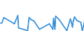 KN 90278097 /Exporte /Einheit = Preise (Euro/Tonne) /Partnerland: Aserbaidschan /Meldeland: Europäische Union /90278097:Instrumente, Apparate und Ger„te fr Physikalische Oder Chemische Untersuchungen Oder zum Bestimmen der Oberfl„chenspannung Oder Dergl. Oder fr Kalorimetrische Oder Akustische Messungen, Nichtelektronisch, A.n.g.