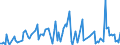 KN 90278097 /Exporte /Einheit = Preise (Euro/Tonne) /Partnerland: Kasachstan /Meldeland: Europäische Union /90278097:Instrumente, Apparate und Ger„te fr Physikalische Oder Chemische Untersuchungen Oder zum Bestimmen der Oberfl„chenspannung Oder Dergl. Oder fr Kalorimetrische Oder Akustische Messungen, Nichtelektronisch, A.n.g.