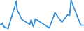 CN 90278097 /Exports /Unit = Prices (Euro/ton) /Partner: Uzbekistan /Reporter: European Union /90278097:Non-electronic Instruments and Apparatus for Physical or Chemical Analysis or for Determining Surface Tension or the Like, or for Measuring Heat or Sound, N.e.s.