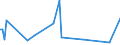 CN 90278097 /Exports /Unit = Prices (Euro/ton) /Partner: Kyrghistan /Reporter: European Union /90278097:Non-electronic Instruments and Apparatus for Physical or Chemical Analysis or for Determining Surface Tension or the Like, or for Measuring Heat or Sound, N.e.s.