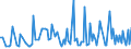 KN 90278097 /Exporte /Einheit = Preise (Euro/Tonne) /Partnerland: Slowenien /Meldeland: Europäische Union /90278097:Instrumente, Apparate und Ger„te fr Physikalische Oder Chemische Untersuchungen Oder zum Bestimmen der Oberfl„chenspannung Oder Dergl. Oder fr Kalorimetrische Oder Akustische Messungen, Nichtelektronisch, A.n.g.