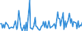 KN 90278097 /Exporte /Einheit = Preise (Euro/Tonne) /Partnerland: Bosn.-herzegowina /Meldeland: Europäische Union /90278097:Instrumente, Apparate und Ger„te fr Physikalische Oder Chemische Untersuchungen Oder zum Bestimmen der Oberfl„chenspannung Oder Dergl. Oder fr Kalorimetrische Oder Akustische Messungen, Nichtelektronisch, A.n.g.