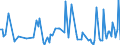 CN 90278097 /Exports /Unit = Prices (Euro/ton) /Partner: For.jrep.mac /Reporter: European Union /90278097:Non-electronic Instruments and Apparatus for Physical or Chemical Analysis or for Determining Surface Tension or the Like, or for Measuring Heat or Sound, N.e.s.