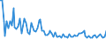 KN 90278097 /Exporte /Einheit = Preise (Euro/Tonne) /Partnerland: Serbien /Meldeland: Europäische Union /90278097:Instrumente, Apparate und Ger„te fr Physikalische Oder Chemische Untersuchungen Oder zum Bestimmen der Oberfl„chenspannung Oder Dergl. Oder fr Kalorimetrische Oder Akustische Messungen, Nichtelektronisch, A.n.g.