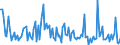 KN 90278097 /Exporte /Einheit = Preise (Euro/Tonne) /Partnerland: Marokko /Meldeland: Europäische Union /90278097:Instrumente, Apparate und Ger„te fr Physikalische Oder Chemische Untersuchungen Oder zum Bestimmen der Oberfl„chenspannung Oder Dergl. Oder fr Kalorimetrische Oder Akustische Messungen, Nichtelektronisch, A.n.g.