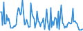 KN 90278097 /Exporte /Einheit = Preise (Euro/Tonne) /Partnerland: Aegypten /Meldeland: Europäische Union /90278097:Instrumente, Apparate und Ger„te fr Physikalische Oder Chemische Untersuchungen Oder zum Bestimmen der Oberfl„chenspannung Oder Dergl. Oder fr Kalorimetrische Oder Akustische Messungen, Nichtelektronisch, A.n.g.