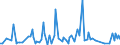 CN 90278097 /Exports /Unit = Prices (Euro/ton) /Partner: Sudan /Reporter: European Union /90278097:Non-electronic Instruments and Apparatus for Physical or Chemical Analysis or for Determining Surface Tension or the Like, or for Measuring Heat or Sound, N.e.s.