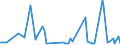 KN 90278097 /Exporte /Einheit = Preise (Euro/Tonne) /Partnerland: Mali /Meldeland: Europäische Union /90278097:Instrumente, Apparate und Ger„te fr Physikalische Oder Chemische Untersuchungen Oder zum Bestimmen der Oberfl„chenspannung Oder Dergl. Oder fr Kalorimetrische Oder Akustische Messungen, Nichtelektronisch, A.n.g.