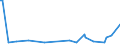 KN 90278097 /Exporte /Einheit = Preise (Euro/Tonne) /Partnerland: Tschad /Meldeland: Europäische Union /90278097:Instrumente, Apparate und Ger„te fr Physikalische Oder Chemische Untersuchungen Oder zum Bestimmen der Oberfl„chenspannung Oder Dergl. Oder fr Kalorimetrische Oder Akustische Messungen, Nichtelektronisch, A.n.g.