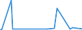 KN 90278097 /Exporte /Einheit = Preise (Euro/Tonne) /Partnerland: Guinea /Meldeland: Europäische Union /90278097:Instrumente, Apparate und Ger„te fr Physikalische Oder Chemische Untersuchungen Oder zum Bestimmen der Oberfl„chenspannung Oder Dergl. Oder fr Kalorimetrische Oder Akustische Messungen, Nichtelektronisch, A.n.g.