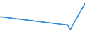 KN 90278097 /Exporte /Einheit = Preise (Euro/Tonne) /Partnerland: Sierra Leone /Meldeland: Europäische Union /90278097:Instrumente, Apparate und Ger„te fr Physikalische Oder Chemische Untersuchungen Oder zum Bestimmen der Oberfl„chenspannung Oder Dergl. Oder fr Kalorimetrische Oder Akustische Messungen, Nichtelektronisch, A.n.g.