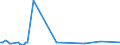 KN 90278097 /Exporte /Einheit = Preise (Euro/Tonne) /Partnerland: Liberia /Meldeland: Europäische Union /90278097:Instrumente, Apparate und Ger„te fr Physikalische Oder Chemische Untersuchungen Oder zum Bestimmen der Oberfl„chenspannung Oder Dergl. Oder fr Kalorimetrische Oder Akustische Messungen, Nichtelektronisch, A.n.g.