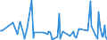 KN 90278097 /Exporte /Einheit = Preise (Euro/Tonne) /Partnerland: Elfenbeink. /Meldeland: Europäische Union /90278097:Instrumente, Apparate und Ger„te fr Physikalische Oder Chemische Untersuchungen Oder zum Bestimmen der Oberfl„chenspannung Oder Dergl. Oder fr Kalorimetrische Oder Akustische Messungen, Nichtelektronisch, A.n.g.