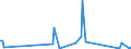 KN 90278097 /Exporte /Einheit = Preise (Euro/Tonne) /Partnerland: Togo /Meldeland: Europäische Union /90278097:Instrumente, Apparate und Ger„te fr Physikalische Oder Chemische Untersuchungen Oder zum Bestimmen der Oberfl„chenspannung Oder Dergl. Oder fr Kalorimetrische Oder Akustische Messungen, Nichtelektronisch, A.n.g.