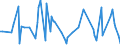 KN 90278097 /Exporte /Einheit = Preise (Euro/Tonne) /Partnerland: Kamerun /Meldeland: Europäische Union /90278097:Instrumente, Apparate und Ger„te fr Physikalische Oder Chemische Untersuchungen Oder zum Bestimmen der Oberfl„chenspannung Oder Dergl. Oder fr Kalorimetrische Oder Akustische Messungen, Nichtelektronisch, A.n.g.