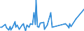 KN 90278097 /Exporte /Einheit = Preise (Euro/Tonne) /Partnerland: Dem. Rep. Kongo /Meldeland: Europäische Union /90278097:Instrumente, Apparate und Ger„te fr Physikalische Oder Chemische Untersuchungen Oder zum Bestimmen der Oberfl„chenspannung Oder Dergl. Oder fr Kalorimetrische Oder Akustische Messungen, Nichtelektronisch, A.n.g.