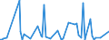 KN 90278097 /Exporte /Einheit = Preise (Euro/Tonne) /Partnerland: Ruanda /Meldeland: Europäische Union /90278097:Instrumente, Apparate und Ger„te fr Physikalische Oder Chemische Untersuchungen Oder zum Bestimmen der Oberfl„chenspannung Oder Dergl. Oder fr Kalorimetrische Oder Akustische Messungen, Nichtelektronisch, A.n.g.