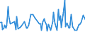 KN 90278097 /Exporte /Einheit = Preise (Euro/Tonne) /Partnerland: Aethiopien /Meldeland: Europäische Union /90278097:Instrumente, Apparate und Ger„te fr Physikalische Oder Chemische Untersuchungen Oder zum Bestimmen der Oberfl„chenspannung Oder Dergl. Oder fr Kalorimetrische Oder Akustische Messungen, Nichtelektronisch, A.n.g.