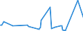 KN 90278097 /Exporte /Einheit = Preise (Euro/Tonne) /Partnerland: Dschibuti /Meldeland: Europäische Union /90278097:Instrumente, Apparate und Ger„te fr Physikalische Oder Chemische Untersuchungen Oder zum Bestimmen der Oberfl„chenspannung Oder Dergl. Oder fr Kalorimetrische Oder Akustische Messungen, Nichtelektronisch, A.n.g.