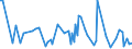 CN 90278097 /Exports /Unit = Prices (Euro/ton) /Partner: Uganda /Reporter: European Union /90278097:Non-electronic Instruments and Apparatus for Physical or Chemical Analysis or for Determining Surface Tension or the Like, or for Measuring Heat or Sound, N.e.s.