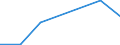 KN 90291010 /Exporte /Einheit = Preise (Euro/Tonne) /Partnerland: Belgien/Luxemburg /Meldeland: Europäische Union /90291010:Tourenz„hler, Elektrisch Oder Elektronisch, fr Zivile Luftfahrzeuge