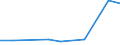 KN 90291010 /Exporte /Einheit = Preise (Euro/Tonne) /Partnerland: Italien /Meldeland: Europäische Union /90291010:Tourenz„hler, Elektrisch Oder Elektronisch, fr Zivile Luftfahrzeuge