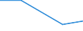 KN 90291010 /Exporte /Einheit = Preise (Euro/Tonne) /Partnerland: Griechenland /Meldeland: Europäische Union /90291010:Tourenz„hler, Elektrisch Oder Elektronisch, fr Zivile Luftfahrzeuge