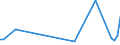 KN 90291010 /Exporte /Einheit = Preise (Euro/Tonne) /Partnerland: Norwegen /Meldeland: Europäische Union /90291010:Tourenz„hler, Elektrisch Oder Elektronisch, fr Zivile Luftfahrzeuge