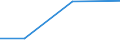 KN 90291010 /Exporte /Einheit = Preise (Euro/Tonne) /Partnerland: Schweden /Meldeland: Europäische Union /90291010:Tourenz„hler, Elektrisch Oder Elektronisch, fr Zivile Luftfahrzeuge