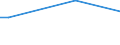 KN 90291090 /Exporte /Einheit = Preise (Euro/Tonne) /Partnerland: Luxemburg /Meldeland: Europäische Union /90291090:Tourenz„hler, Produktionsz„hler, Taxameter, Kilometerz„hler, Schrittz„hler und Andere Z„hler (Ausg. Elektrische Oder Elektronische Tourenz„hler fr Zivile Luftfahrzeuge der Unterpos. 9029.10.10 Sowie Gas-, Flssigkeits- und Elektrizit„tsz„hler)