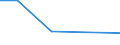 KN 90291090 /Exporte /Einheit = Preise (Euro/Tonne) /Partnerland: Island /Meldeland: Europäische Union /90291090:Tourenz„hler, Produktionsz„hler, Taxameter, Kilometerz„hler, Schrittz„hler und Andere Z„hler (Ausg. Elektrische Oder Elektronische Tourenz„hler fr Zivile Luftfahrzeuge der Unterpos. 9029.10.10 Sowie Gas-, Flssigkeits- und Elektrizit„tsz„hler)