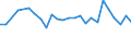 KN 90291090 /Exporte /Einheit = Preise (Euro/Tonne) /Partnerland: Finnland /Meldeland: Europäische Union /90291090:Tourenz„hler, Produktionsz„hler, Taxameter, Kilometerz„hler, Schrittz„hler und Andere Z„hler (Ausg. Elektrische Oder Elektronische Tourenz„hler fr Zivile Luftfahrzeuge der Unterpos. 9029.10.10 Sowie Gas-, Flssigkeits- und Elektrizit„tsz„hler)