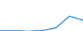 KN 90291090 /Exporte /Einheit = Preise (Euro/Tonne) /Partnerland: Schweiz /Meldeland: Europäische Union /90291090:Tourenz„hler, Produktionsz„hler, Taxameter, Kilometerz„hler, Schrittz„hler und Andere Z„hler (Ausg. Elektrische Oder Elektronische Tourenz„hler fr Zivile Luftfahrzeuge der Unterpos. 9029.10.10 Sowie Gas-, Flssigkeits- und Elektrizit„tsz„hler)