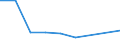 KN 90291090 /Exporte /Einheit = Preise (Euro/Tonne) /Partnerland: Andorra /Meldeland: Europäische Union /90291090:Tourenz„hler, Produktionsz„hler, Taxameter, Kilometerz„hler, Schrittz„hler und Andere Z„hler (Ausg. Elektrische Oder Elektronische Tourenz„hler fr Zivile Luftfahrzeuge der Unterpos. 9029.10.10 Sowie Gas-, Flssigkeits- und Elektrizit„tsz„hler)