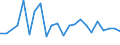 CN 90291090 /Exports /Unit = Prices (Euro/ton) /Partner: Romania /Reporter: European Union /90291090:Revolution Counters, Production Counters, Taximeters, Milometers, Pedometers and the Like (Excl. Electric or Electronic Revolution Counters for Civil Aircraft of Subheading 9029.10.10, and Gas, Liquid and Electricity Meters)