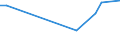 KN 90291090 /Exporte /Einheit = Preise (Euro/Tonne) /Partnerland: Kasachstan /Meldeland: Europäische Union /90291090:Tourenz„hler, Produktionsz„hler, Taxameter, Kilometerz„hler, Schrittz„hler und Andere Z„hler (Ausg. Elektrische Oder Elektronische Tourenz„hler fr Zivile Luftfahrzeuge der Unterpos. 9029.10.10 Sowie Gas-, Flssigkeits- und Elektrizit„tsz„hler)