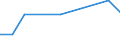 KN 90291090 /Exporte /Einheit = Preise (Euro/Tonne) /Partnerland: Ehem.jug.rep.mazed /Meldeland: Europäische Union /90291090:Tourenz„hler, Produktionsz„hler, Taxameter, Kilometerz„hler, Schrittz„hler und Andere Z„hler (Ausg. Elektrische Oder Elektronische Tourenz„hler fr Zivile Luftfahrzeuge der Unterpos. 9029.10.10 Sowie Gas-, Flssigkeits- und Elektrizit„tsz„hler)