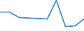 KN 90291090 /Exporte /Einheit = Preise (Euro/Tonne) /Partnerland: Guinea /Meldeland: Europäische Union /90291090:Tourenz„hler, Produktionsz„hler, Taxameter, Kilometerz„hler, Schrittz„hler und Andere Z„hler (Ausg. Elektrische Oder Elektronische Tourenz„hler fr Zivile Luftfahrzeuge der Unterpos. 9029.10.10 Sowie Gas-, Flssigkeits- und Elektrizit„tsz„hler)