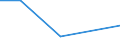 KN 90291090 /Exporte /Einheit = Preise (Euro/Tonne) /Partnerland: Togo /Meldeland: Europäische Union /90291090:Tourenz„hler, Produktionsz„hler, Taxameter, Kilometerz„hler, Schrittz„hler und Andere Z„hler (Ausg. Elektrische Oder Elektronische Tourenz„hler fr Zivile Luftfahrzeuge der Unterpos. 9029.10.10 Sowie Gas-, Flssigkeits- und Elektrizit„tsz„hler)