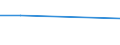 KN 90291090 /Exporte /Einheit = Preise (Euro/Tonne) /Partnerland: Seychellen /Meldeland: Europäische Union /90291090:Tourenz„hler, Produktionsz„hler, Taxameter, Kilometerz„hler, Schrittz„hler und Andere Z„hler (Ausg. Elektrische Oder Elektronische Tourenz„hler fr Zivile Luftfahrzeuge der Unterpos. 9029.10.10 Sowie Gas-, Flssigkeits- und Elektrizit„tsz„hler)