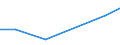 KN 90291090 /Exporte /Einheit = Preise (Euro/Tonne) /Partnerland: Sambia /Meldeland: Europäische Union /90291090:Tourenz„hler, Produktionsz„hler, Taxameter, Kilometerz„hler, Schrittz„hler und Andere Z„hler (Ausg. Elektrische Oder Elektronische Tourenz„hler fr Zivile Luftfahrzeuge der Unterpos. 9029.10.10 Sowie Gas-, Flssigkeits- und Elektrizit„tsz„hler)