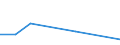 KN 90291090 /Exporte /Einheit = Preise (Euro/Tonne) /Partnerland: Simbabwe /Meldeland: Europäische Union /90291090:Tourenz„hler, Produktionsz„hler, Taxameter, Kilometerz„hler, Schrittz„hler und Andere Z„hler (Ausg. Elektrische Oder Elektronische Tourenz„hler fr Zivile Luftfahrzeuge der Unterpos. 9029.10.10 Sowie Gas-, Flssigkeits- und Elektrizit„tsz„hler)