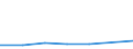 CN 90292010 /Exports /Unit = Prices (Euro/ton) /Partner: Sweden /Reporter: European Union /90292010:Speed Indicators and Tachometers, for Civil Aircraft