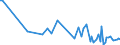 CN 90292010 /Exports /Unit = Prices (Euro/ton) /Partner: Intra-eur /Reporter: European Union /90292010:Speed Indicators and Tachometers, for Civil Aircraft