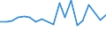 CN 90292039 /Exports /Unit = Prices (Euro/ton) /Partner: Estonia /Reporter: European Union /90292039:Speed Indicators and Tachometers (Excl. for Civil Aircraft and for Land Vehicles)