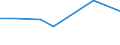 KN 90292039 /Exporte /Einheit = Preise (Euro/Tonne) /Partnerland: Tunesien /Meldeland: Europäische Union /90292039:Tachometer und Andere Geschwindigkeitsmesser (Ausg. fr Zivile Luftfahrzeuge der Unterpos. 9029.20.10 Sowie Geschwindigkeitsmesser fr Landfahrzeuge)