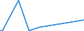 KN 90301010 /Exporte /Einheit = Preise (Euro/Tonne) /Partnerland: Frankreich /Meldeland: Europäische Union /90301010:Instrumente, Apparate und Ger„te zum Messen Oder zum Nachweis von Ionisierenden Strahlen, fr Zivile Luftfahrzeuge