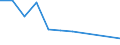 KN 90301010 /Exporte /Einheit = Preise (Euro/Tonne) /Partnerland: Belgien/Luxemburg /Meldeland: Europäische Union /90301010:Instrumente, Apparate und Ger„te zum Messen Oder zum Nachweis von Ionisierenden Strahlen, fr Zivile Luftfahrzeuge